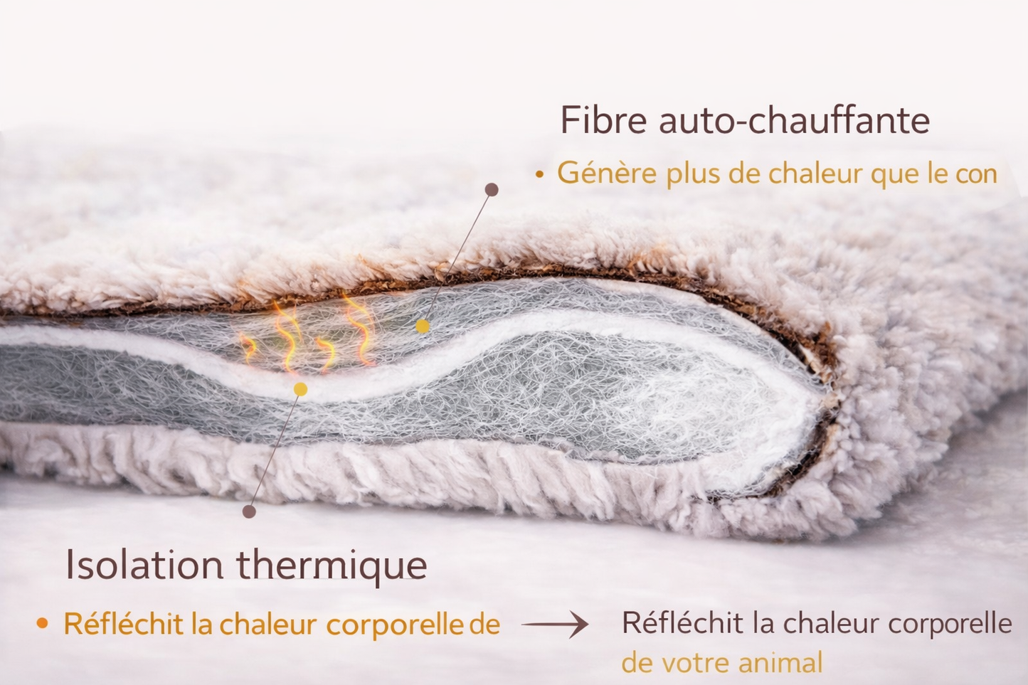 Tapis Auto-Chauffant Cocoon – Confort & Bien-être pour Chiens et Chats